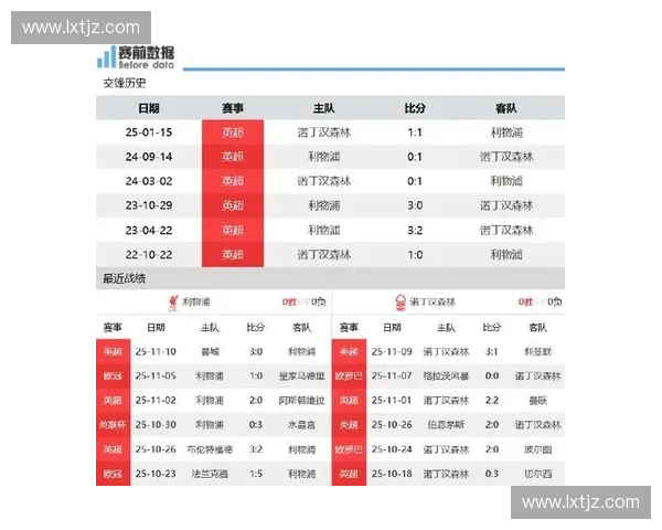 英超直播平台用户口碑分析与选择指南 让你不错过每一场精彩比赛